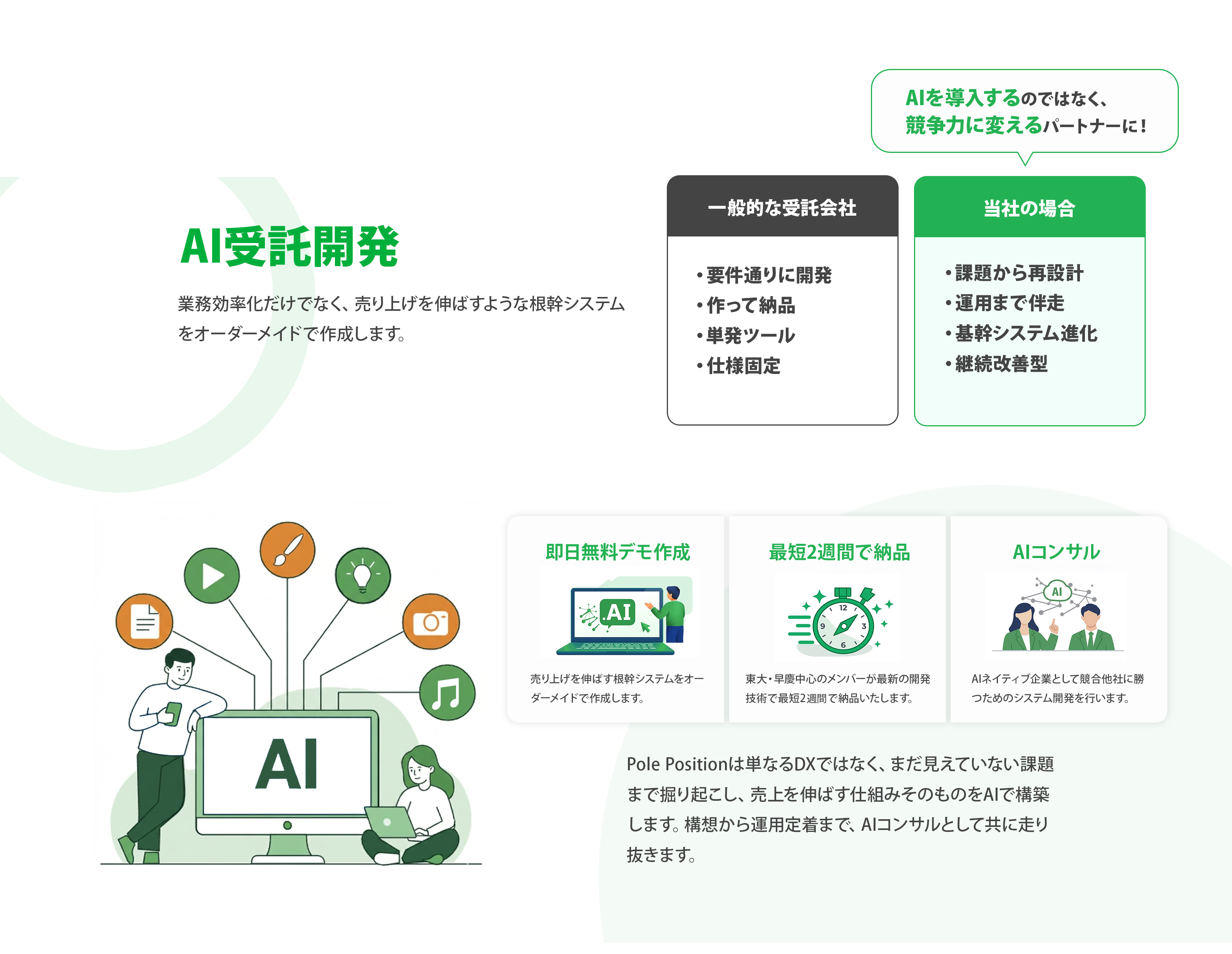 AI受託開発